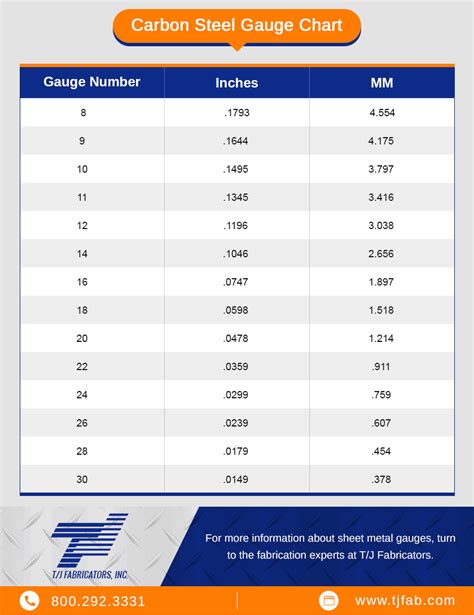 stainless gauge thickness chart